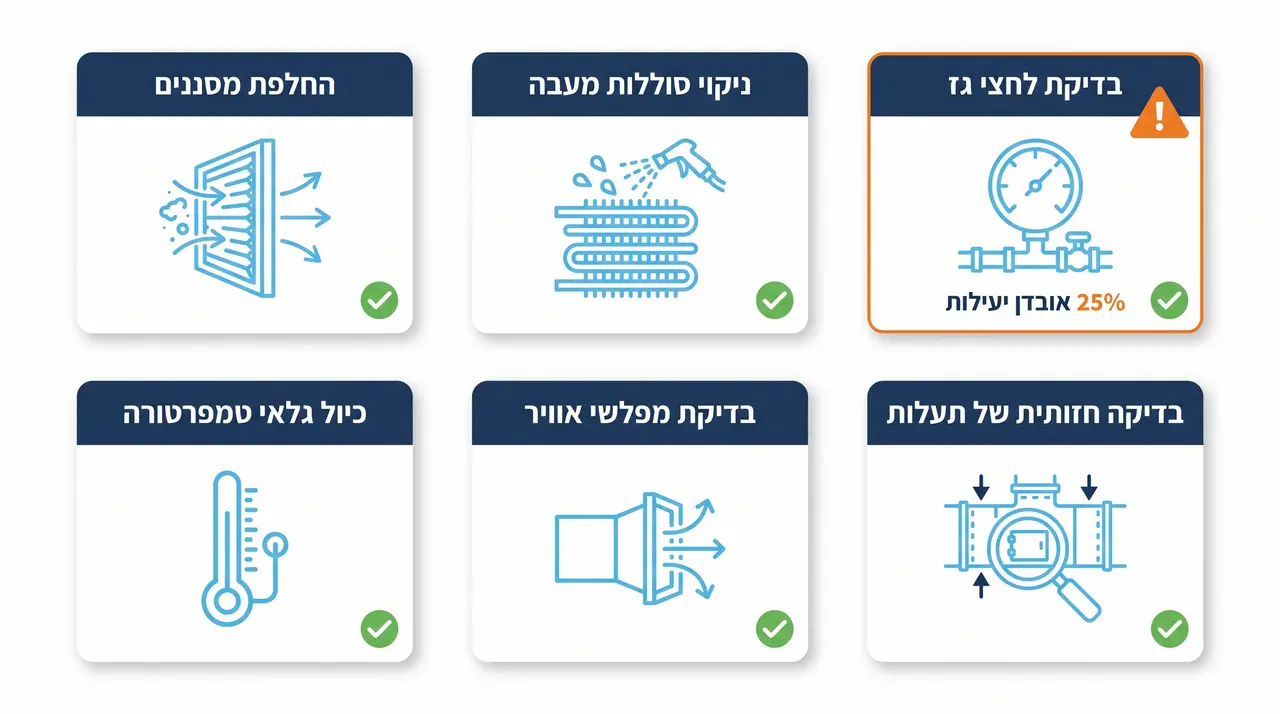 איך מנהלים תחזוקה מונעת למערכות מיזוג גדולות