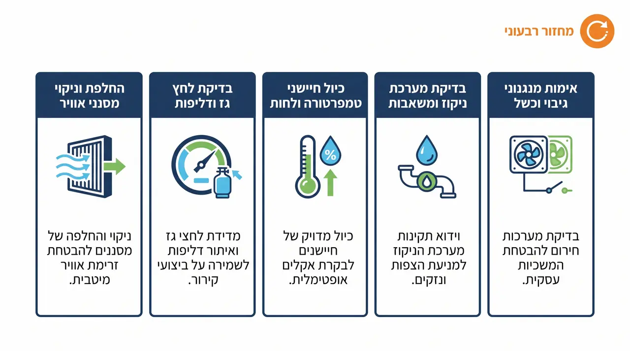 אילו בדיקות ותחזוקה שוטפת נדרשות למערכות קירור מדויק?