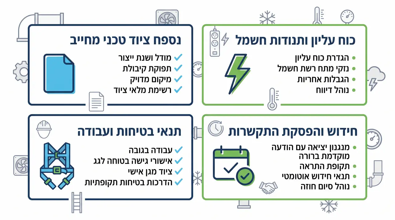 אילו סעיפים משפטיים חייבים להופיע בנספח הטכני של החוזה?